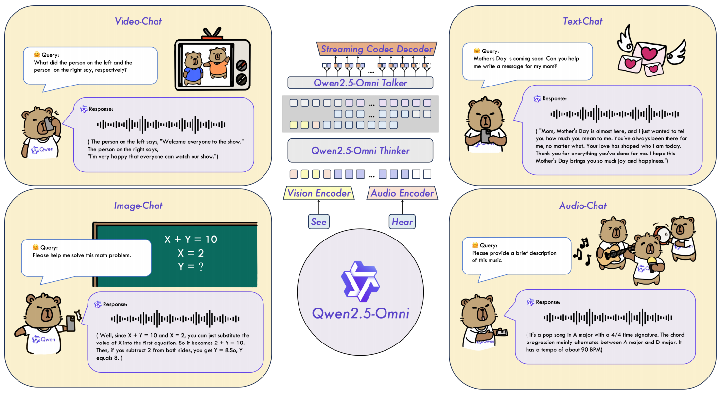 【大模型】Qwen2.5-Omni 技术报告