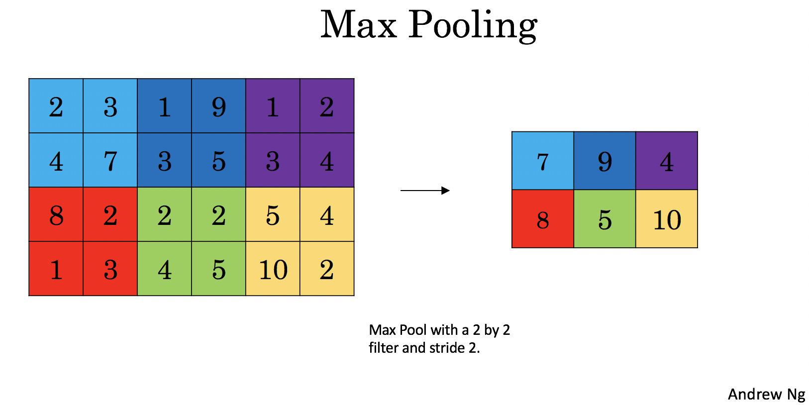 max_pool.png